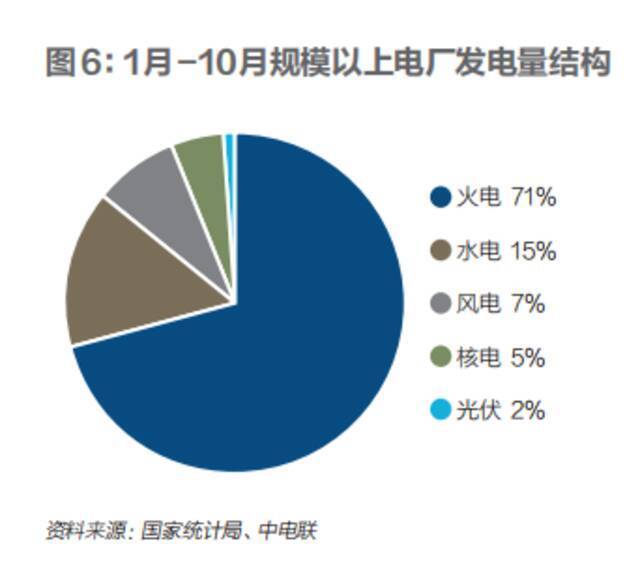 不缺煤的中国 为何会爆发这场大煤荒？