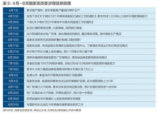 不缺煤的中国 为何会爆发这场大煤荒？