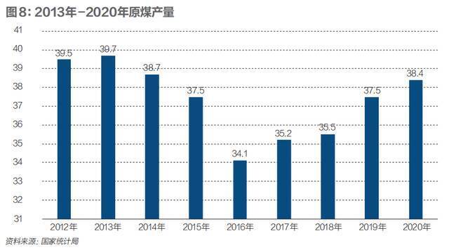 不缺煤的中国 为何会爆发这场大煤荒？