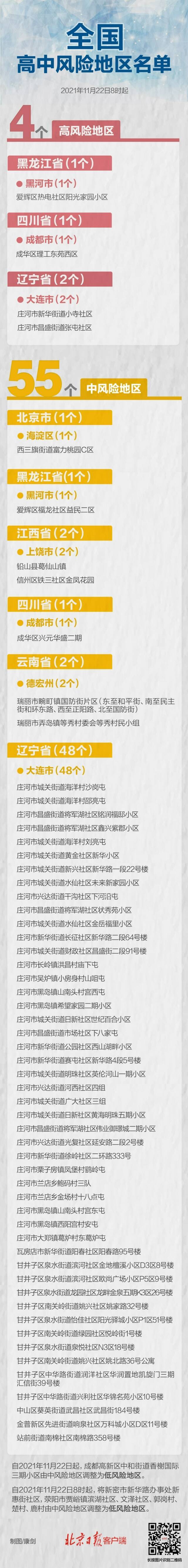 最新！成都一地降为低风险，全国共有高中风险区4+55个