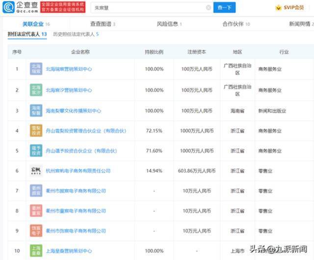 偷逃税被处罚 雪梨、林珊珊致歉：将暂停直播间直播