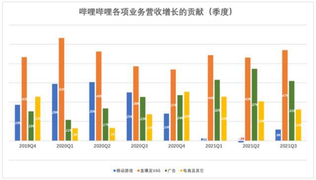 B站的钱途：成本结构优于长视频网站 变现走上“正轨”