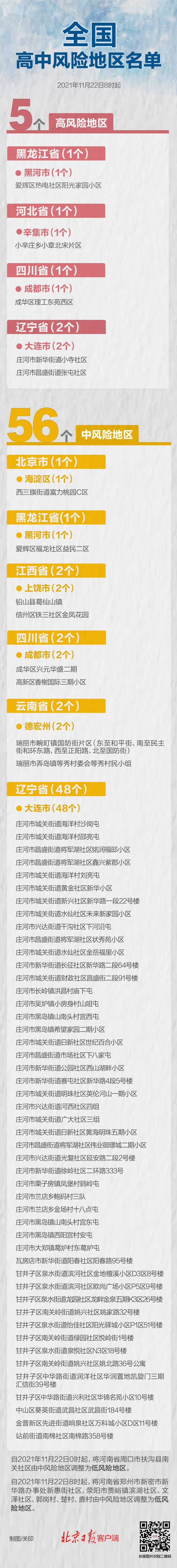 最新！河南中风险地区清零，全国现有高中风险区5+56个