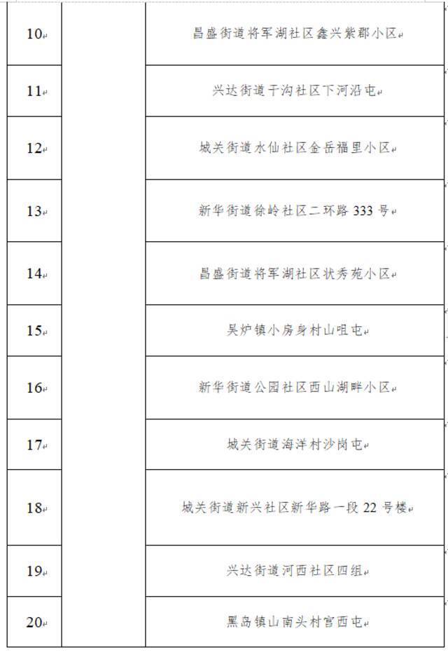 大连将30个中风险地区调整为低风险地区