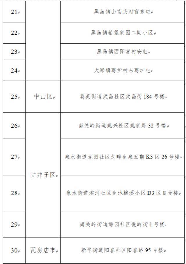 大连将30个中风险地区调整为低风险地区