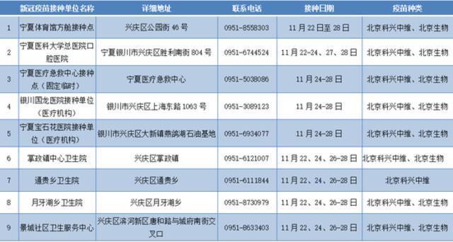 银川部分人群可打新冠疫苗加强针