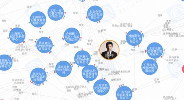 汪小菲的商业版图：错失俏江南、转攻麻六记，那些“S”商标怎么办？