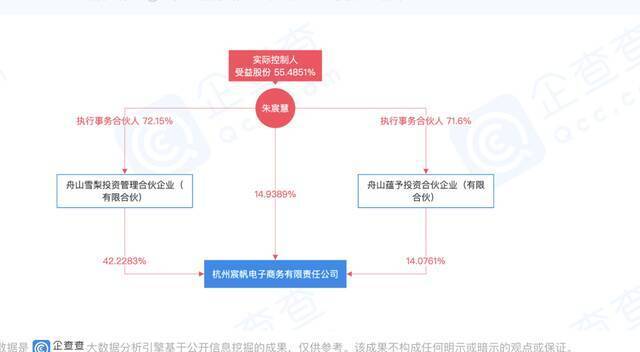 网红查税开罚！雪梨林珊珊收九千万罚单，揭秘带货主播偷逃税套路