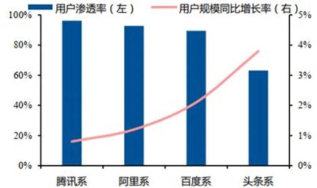 元宇宙：互联网大厂们的“续命良药”？