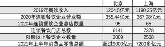 制图：投中网