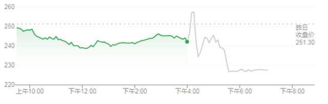 Zoom第三财季营收增速大降 盘后股价重挫逾6%