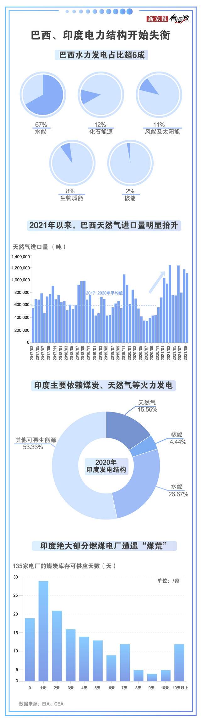 凛冬将至，一场“用电荒”正在席卷欧美大陆