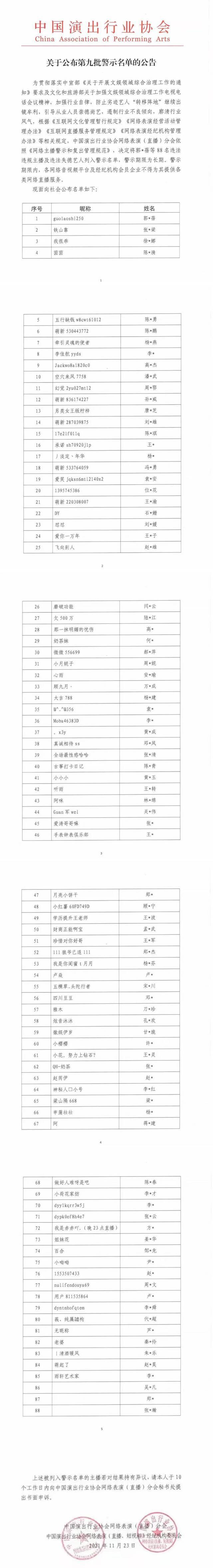 吴亦凡、郑爽、张哲瀚等88人被封禁！违法失德艺人首次纳入网络主播警示名单