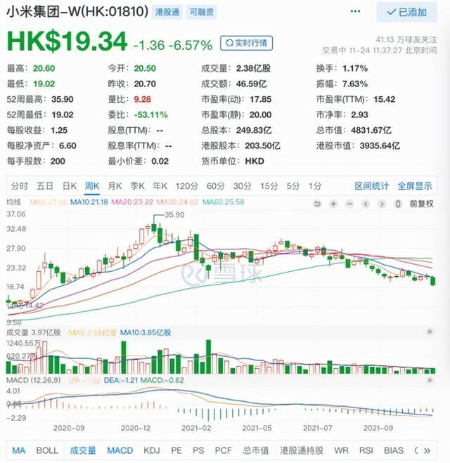 做空才能救小米？市值蒸发3400多亿元，雷军成2021中国第三惨富豪