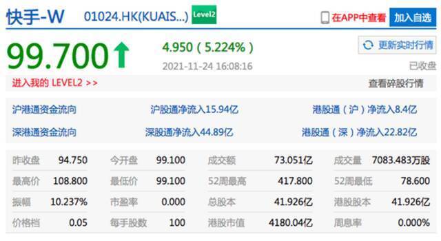 港股快手收涨超5% 小米收跌近7%