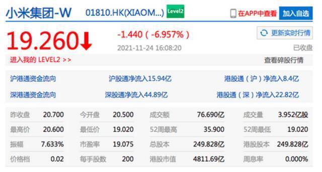 港股快手收涨超5% 小米收跌近7%