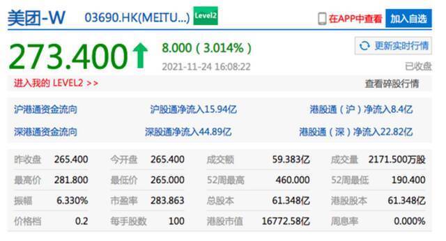 港股快手收涨超5% 小米收跌近7%