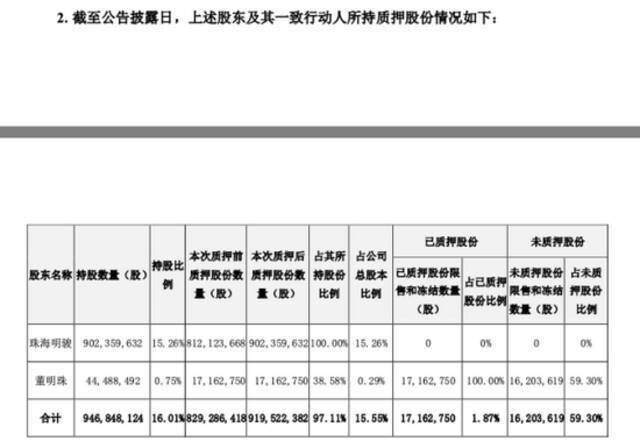 图片来源：格力电器公告