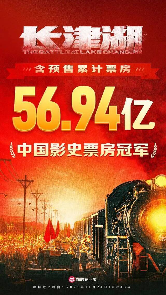 《长津湖》，中国影史票房冠军！