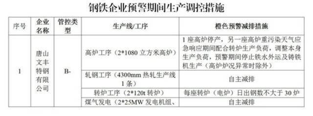 重污染天气！今起，河北3市启动应急响应！1市中小学、幼儿园弹性教学！