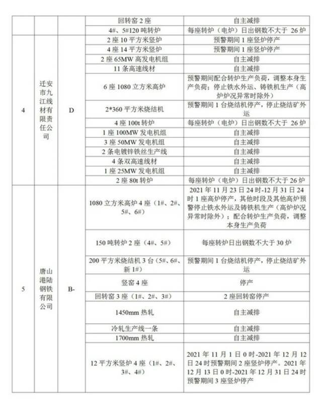 重污染天气！今起，河北3市启动应急响应！1市中小学、幼儿园弹性教学！