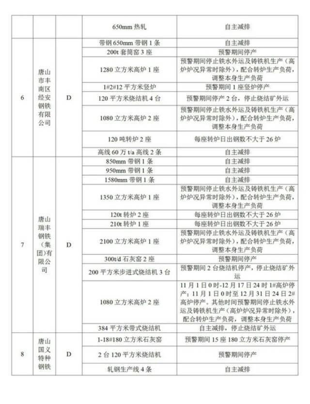 重污染天气！今起，河北3市启动应急响应！1市中小学、幼儿园弹性教学！