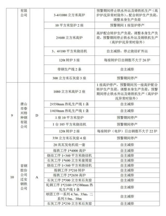 重污染天气！今起，河北3市启动应急响应！1市中小学、幼儿园弹性教学！