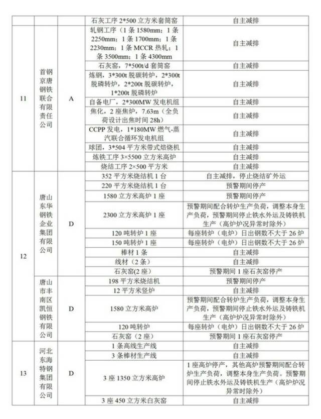 重污染天气！今起，河北3市启动应急响应！1市中小学、幼儿园弹性教学！