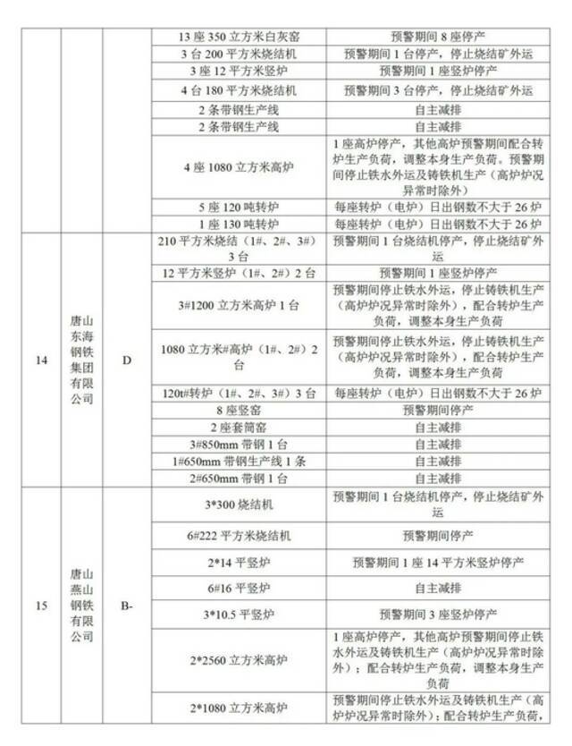 重污染天气！今起，河北3市启动应急响应！1市中小学、幼儿园弹性教学！