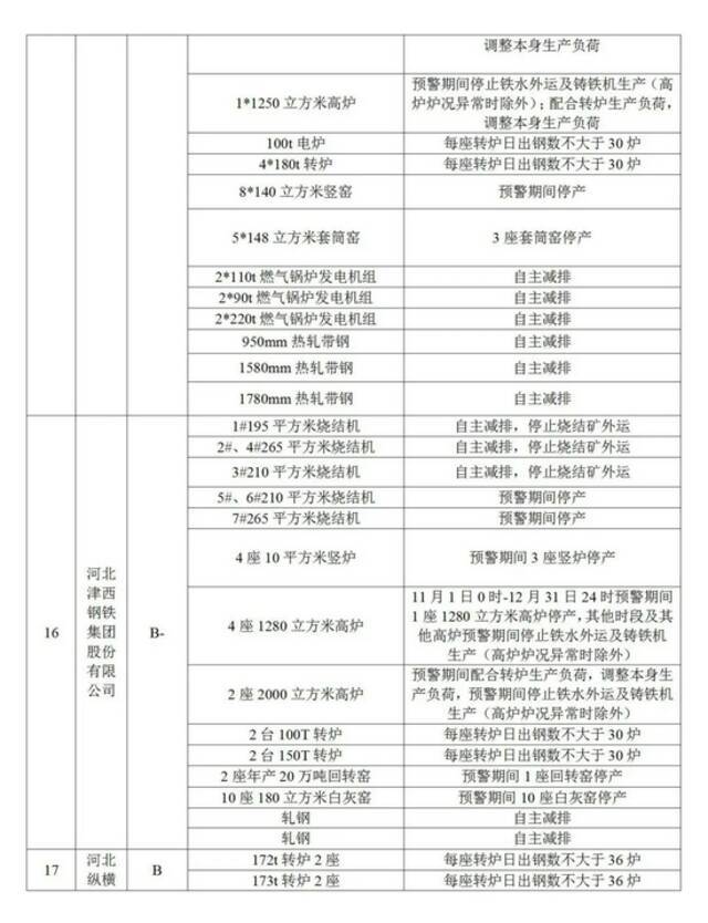 重污染天气！今起，河北3市启动应急响应！1市中小学、幼儿园弹性教学！