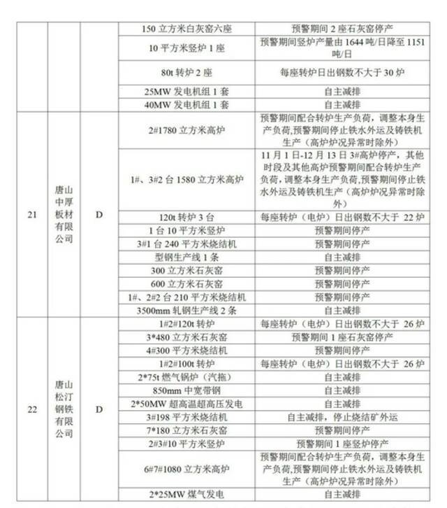 重污染天气！今起，河北3市启动应急响应！1市中小学、幼儿园弹性教学！