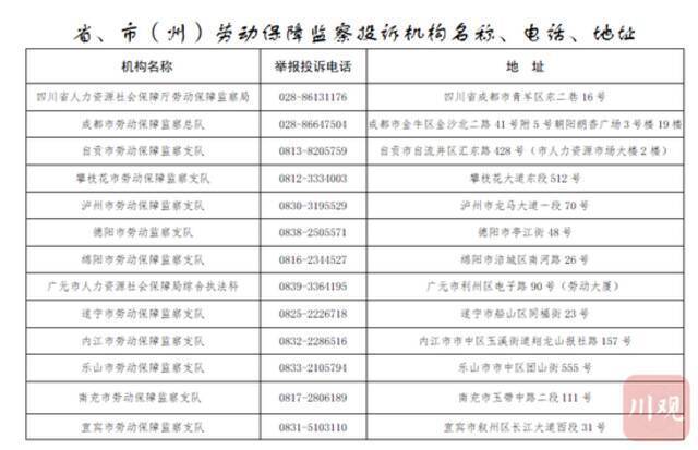 何为“超时加班”？如何举报？四川公布“超时加班”举报投诉电话