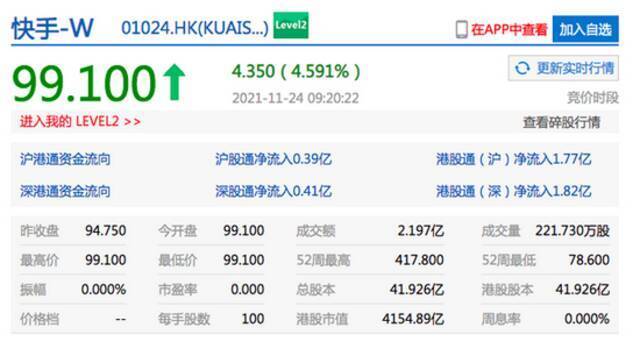 港股快手开涨超4% 第三季度营收同比增长33.4%