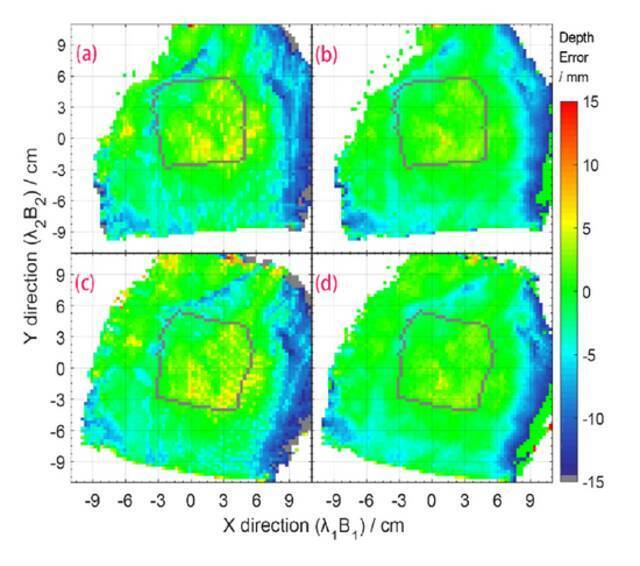 研究团队开创性地将整个射野区域的照射误差值可视化并以色阶显示，绿色表示无差异。上海市质子重离子医院供图