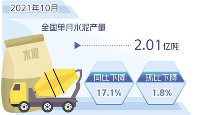 单月水泥产量同比下滑超两位数 水泥行业缘何旺季不旺？