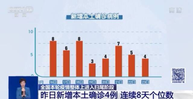 全国本轮疫情整体进入扫尾阶段 积累了哪些经验？