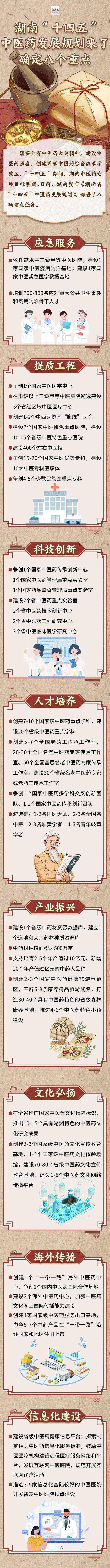 湖南“十四五”中医药发展规划出炉：向中医药强省跨越