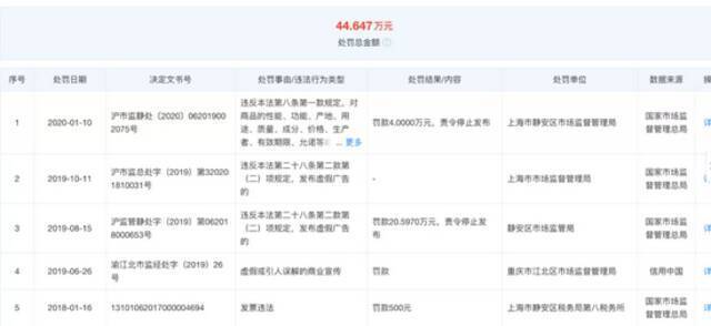 这些年欧莱雅因“引人误解的虚假宣传”受到的处罚。