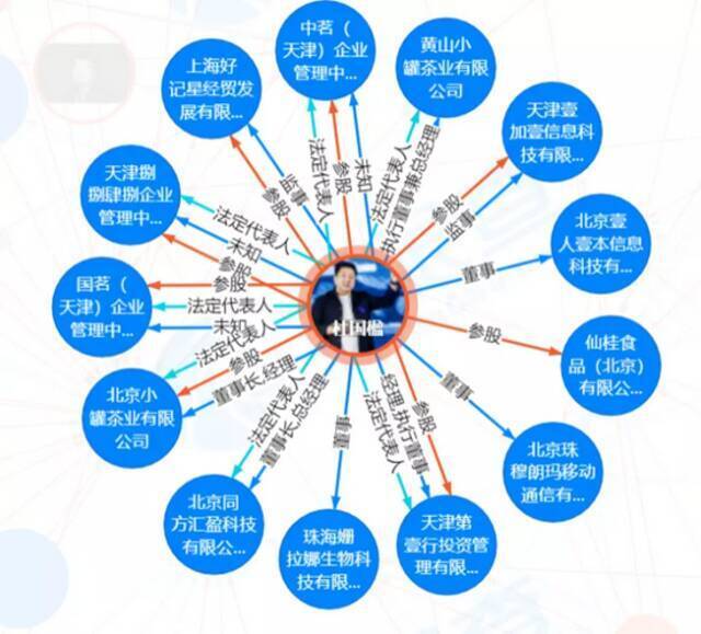 杜国楹的忽悠江湖。