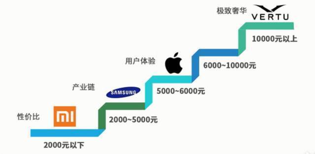 欧莱雅的坑，我20年前就踩过了