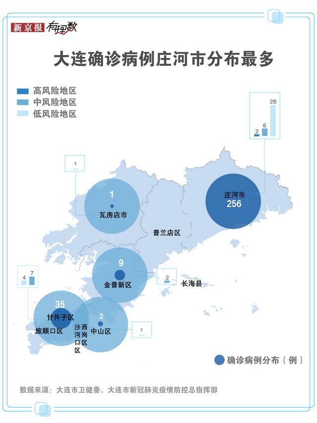 大连疫情趋稳，“中国冷链第一城”防疫为何如此难