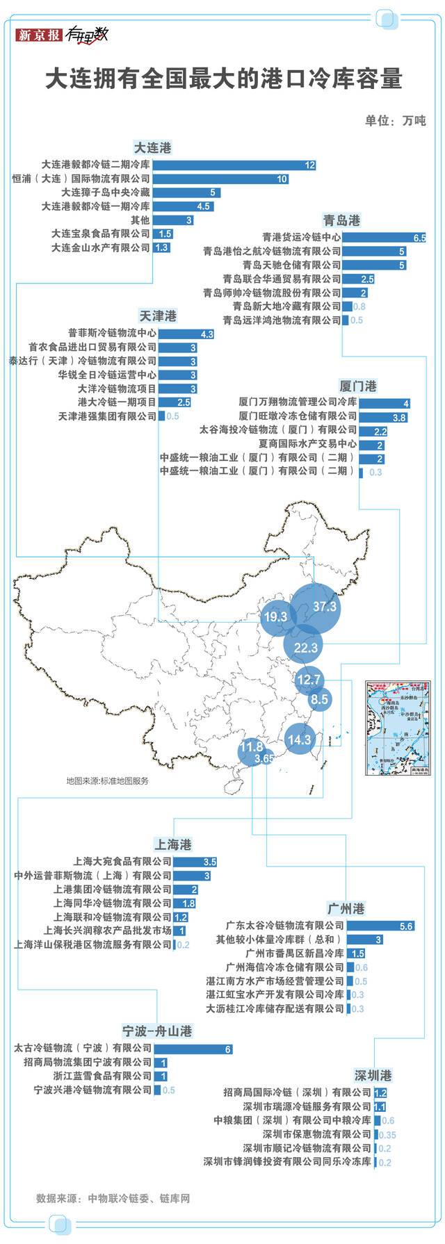 大连疫情趋稳，“中国冷链第一城”防疫为何如此难