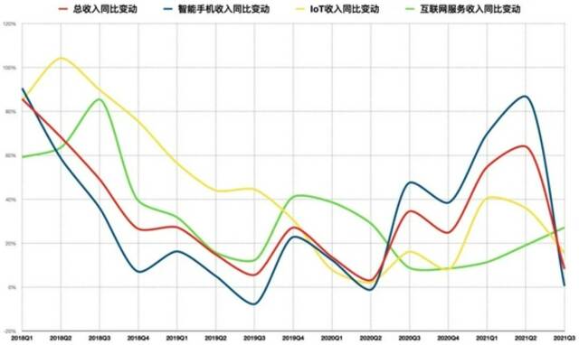 小米手机，一觉回到“荣耀”后