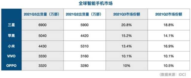 小米手机，一觉回到“荣耀”后