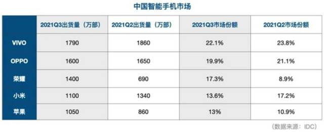 小米手机，一觉回到“荣耀”后