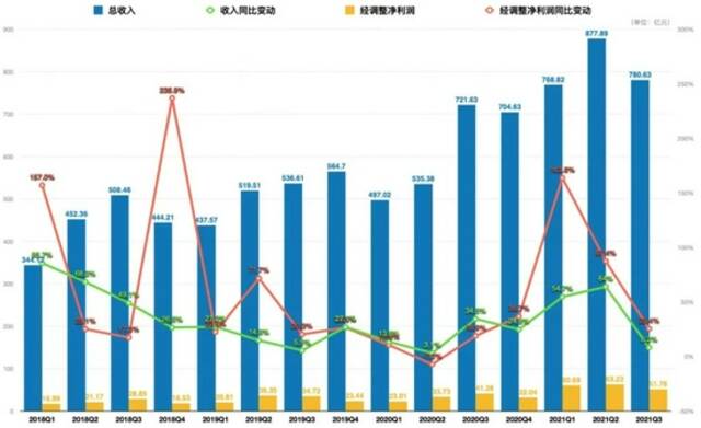 小米手机，一觉回到“荣耀”后