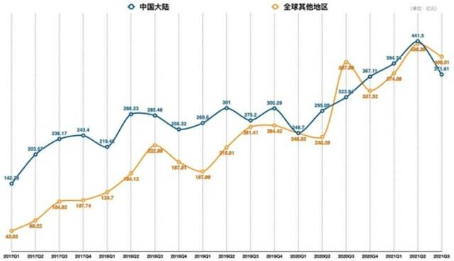 小米手机，一觉回到“荣耀”后