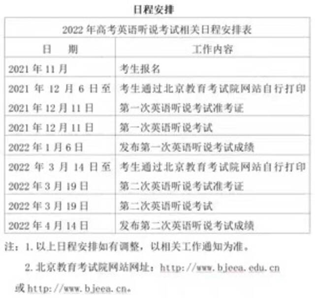 2022年高考第一次英语听说机考12月11日开考