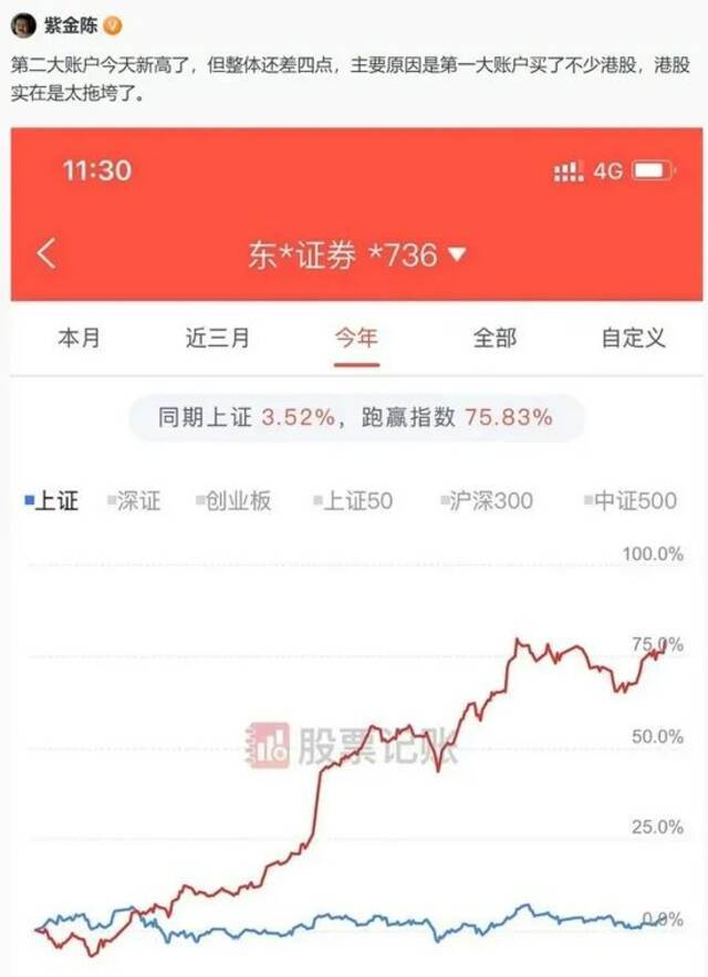 被写作耽误的“股神”？《隐秘的角落》原作者晒收益 收益率近80%