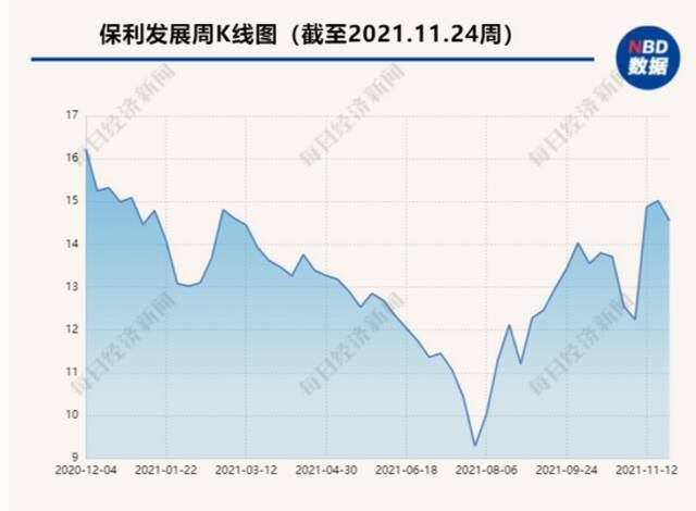 被写作耽误的“股神”？《隐秘的角落》原作者晒收益 收益率近80%